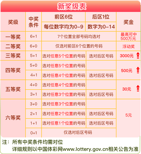 澳门彩今日开奖揭秘，探索数字背后的幸运奥秘新澳门彩今天开什么查询野兽