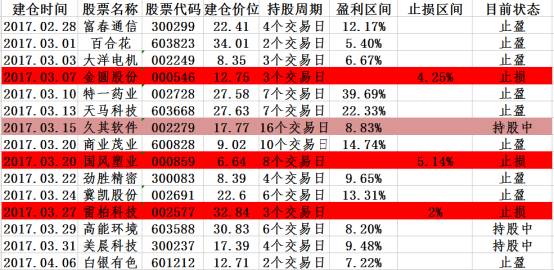 2041年管家婆全年免费资料，助力中小企业高效运营的秘密武器