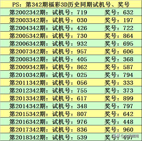 探索3D彩票的奥秘，今天开机号与试机号码097深度解析3D今天开机号和试机号码097双色球推荐号