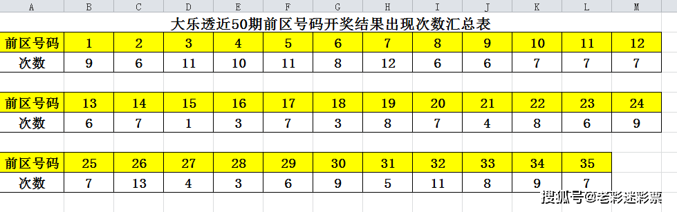 探索大乐透近30期开奖图，数据背后的秘密与趋势分析大乐透近30期开奖图表查询