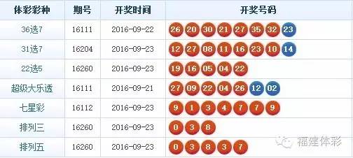 35选7，揭秘彩票开奖背后的数字游戏35选7开奖结果走势图