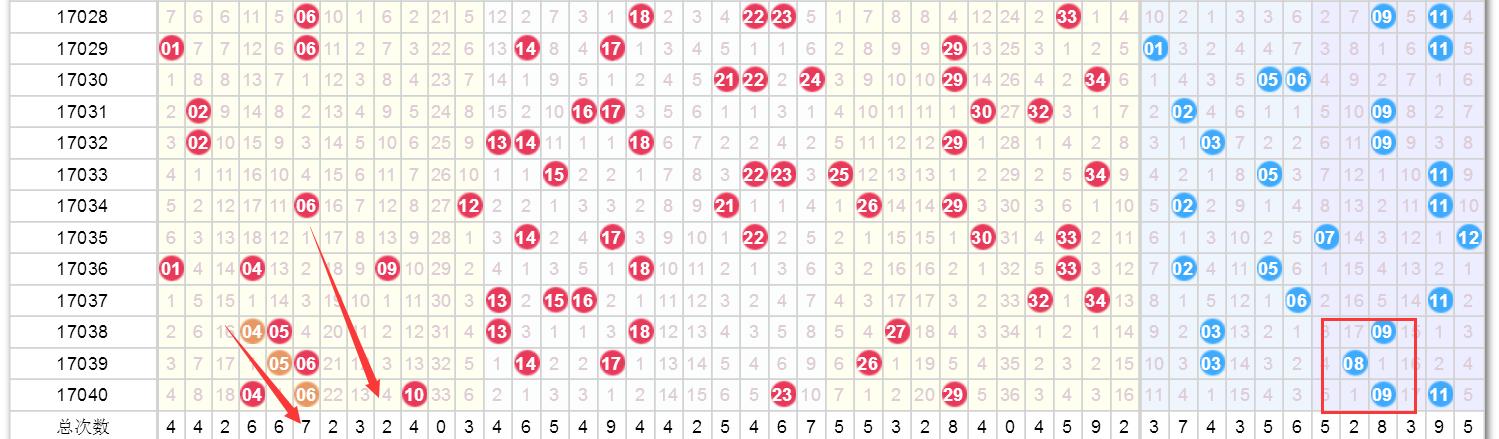 2 开奖结果