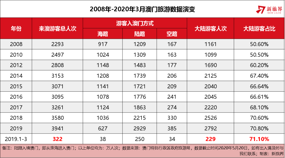 澳门正版资料大全，2019年后的新趋势与未来展望2022年澳门正版资料大全更新时间