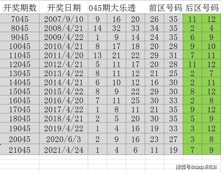 探索2046澳门历史开奖记录，一扇通往过去的窗口2024澳门历史开奖记录号码