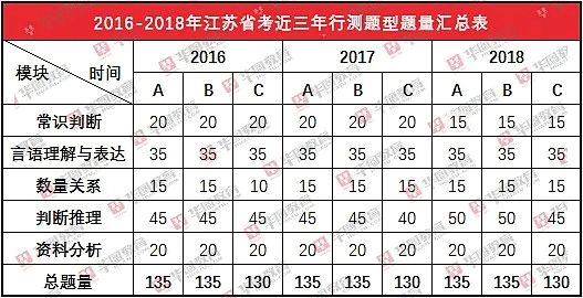 免费资料