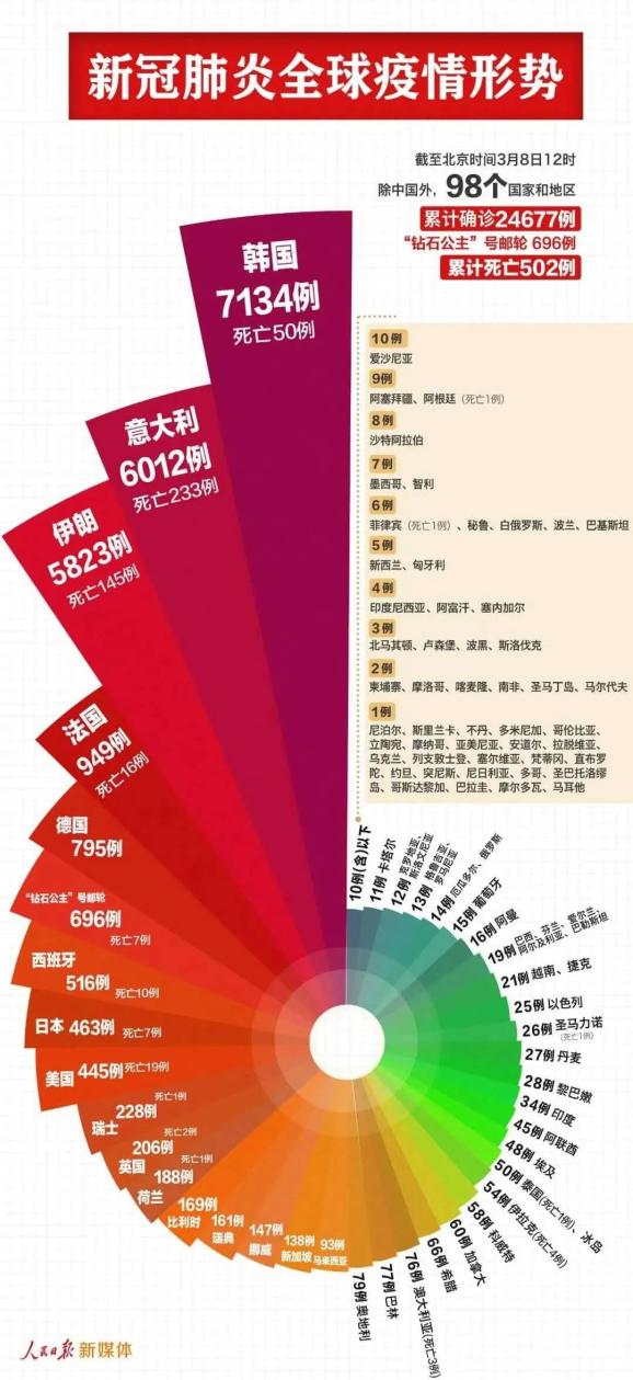 疫情新常态，新冠动态与全球应对策略的深度剖析新冠肺炎疫情态势