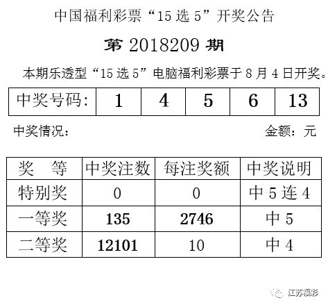 新奥门319期开奖结果最新消息，揭秘今日视频直播盛况与深度分析新奥门319期开奖结果最新消息视频直播吧今天