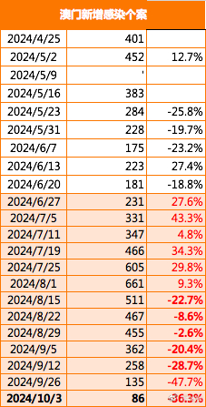 新奥门319期开奖结果，最新消息、新闻热点与数据分析图解澳门311开奖记录
