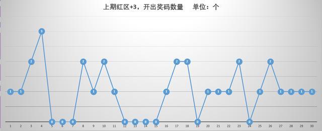 最新新奥门319期开奖结果汇总分析，透视数据背后的趋势与机遇193期澳门专区