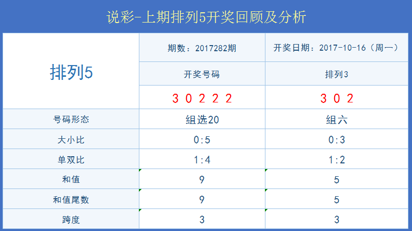 新奥门开奖结果查询表格制作指南及图片展示奥门开奖结果+开奖记录2021