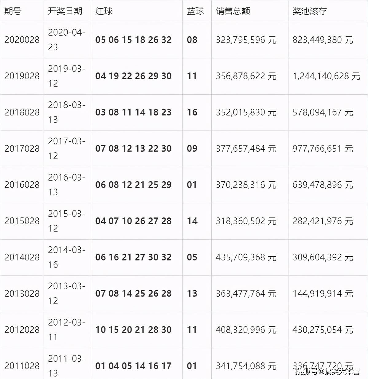 制作新奥门开奖结果查询表格，从零开始的全面指南新澳门开奖记录