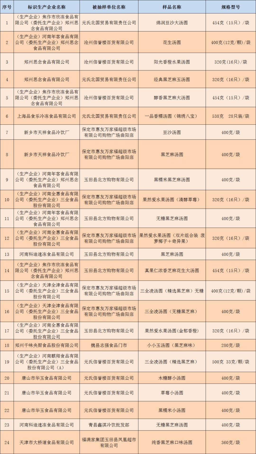 新奥门开奖结果查询表格怎么做啊呢视频