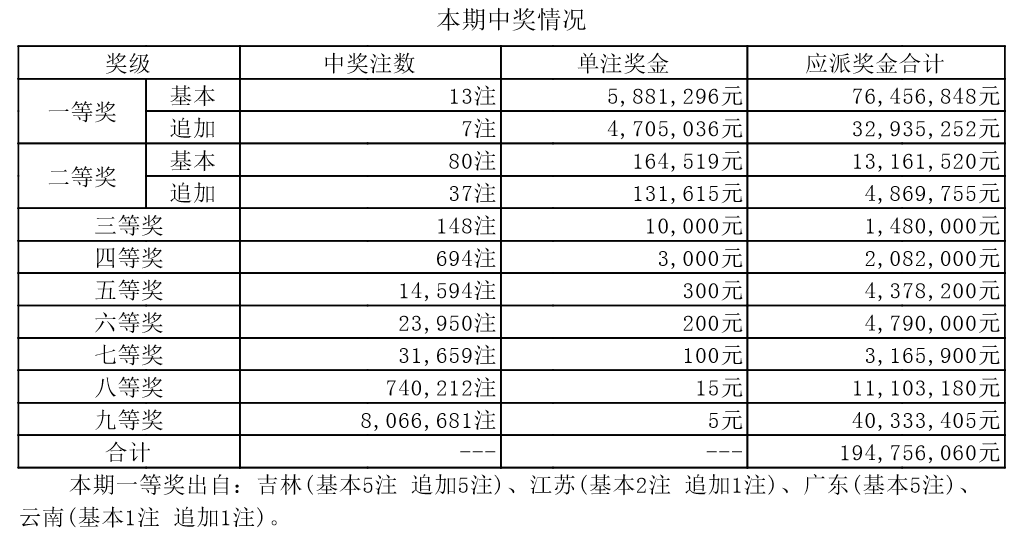 新奥门开奖结果查询与最新消息表格汇总分析新澳门开奖