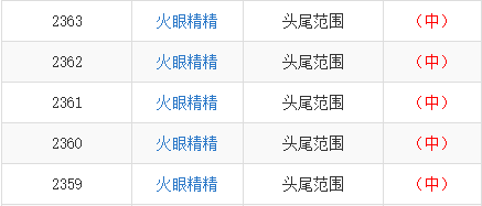 2013年新奥门六开奖结果，第5期至6月中旬的全面回顾与查询指南265期澳门开奖结果