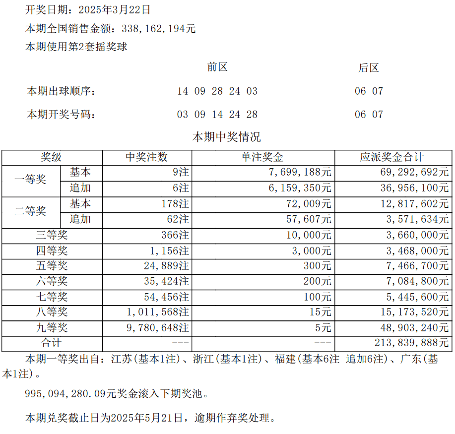 2043年新奥门六开奖结果查询与汇总，透明化、便捷化的未来彩票体验2021年奥门开奖结果+开奖记录