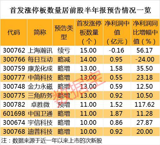 2043年新奥门六开奖结果195期，探索数字彩票的未来与过去224期澳门开奖