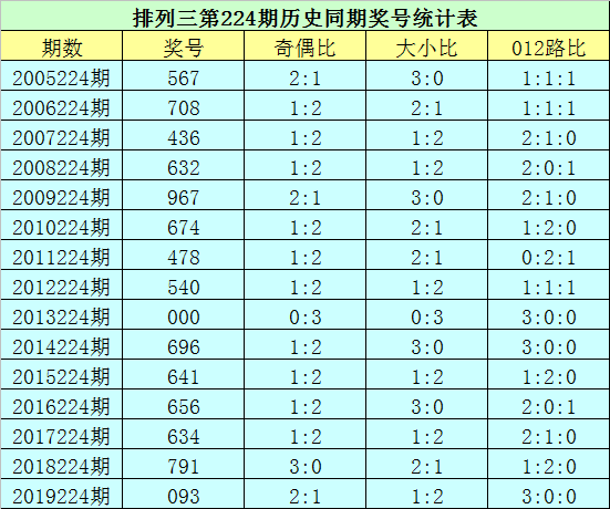 224期澳门开奖