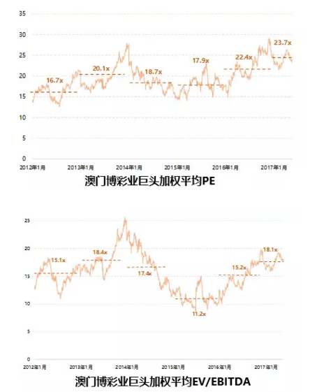 探索新奥门六开奖的奥秘，2019年第6期至第7期的中奖金额与价格走势分析224期澳门开奖