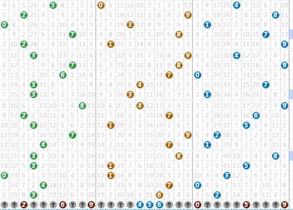 今晚新奥门六开奖号码12.07日查询汇总表图片最新噢门六开彩开奖结果