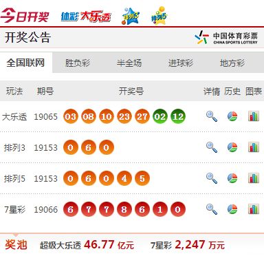 预测新奥门六开奖号码，10月23日（今晚）至明日即刻汇总图表分析噢门六开彩开奖结果