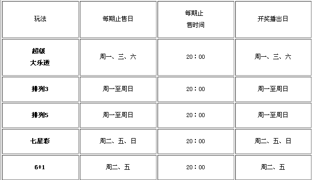 今日新奥门彩开奖结果最新消息查询表格汇总新澳门开奖结果2020+开奖记录_