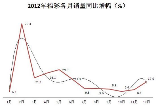 探索新奥门彩开奖结果走势，最新预测分析与图表查询指南新奥门彩开奖结果走势图表查询最新预测分析
