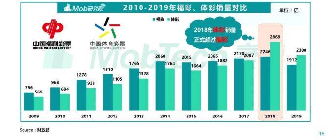 新奥门彩开奖结果走势图表查询与最新汇总分析—深度解析彩票趋势，理性对待购票行为新澳门开奖结果2020+开奖记录_