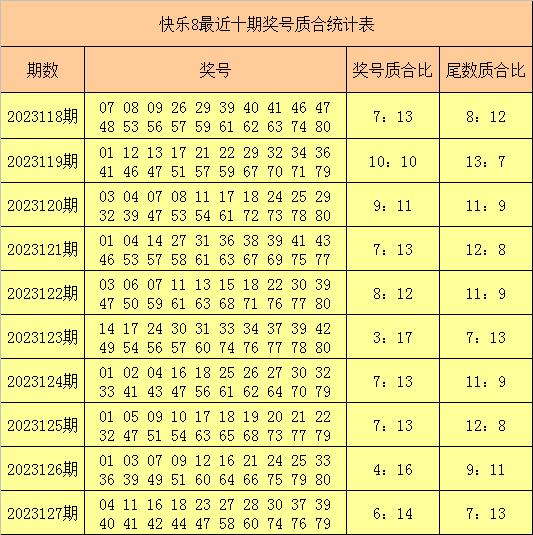 今日新奥门彩146期开奖结果预测与号码汇总分析2021奥门148期开奖号码