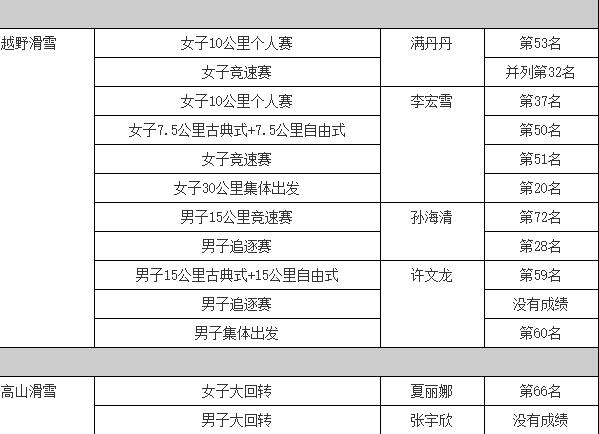 今日新奥门彩146期开奖结果预测与历史查询汇总奥门近15期开奖结果