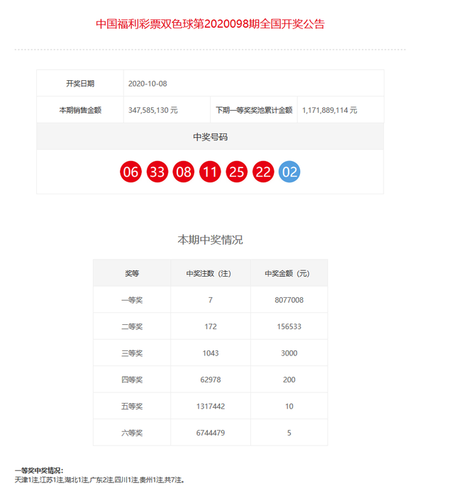 揭秘新奥门彩开奖结果，生肖大图全解析新澳门开奖结果2020+开奖记录_