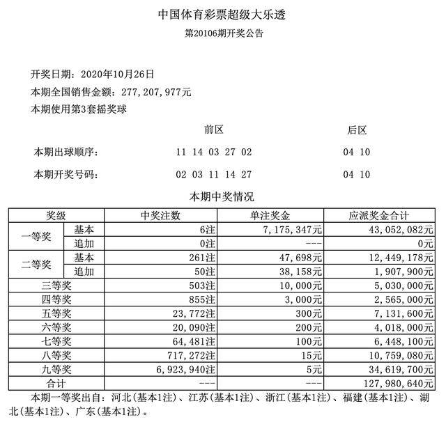 今日新奥门六开奖号码揭晓，探寻幸运的数字之旅噢门六开彩开奖结果