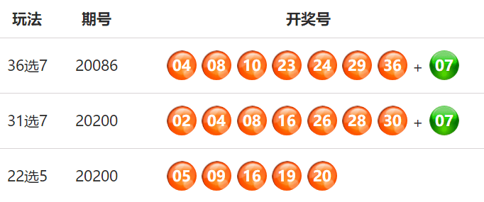 今日新奥门六开奖号码揭晓，探寻幸运的数字之旅新奥六开彩开奖结果2020