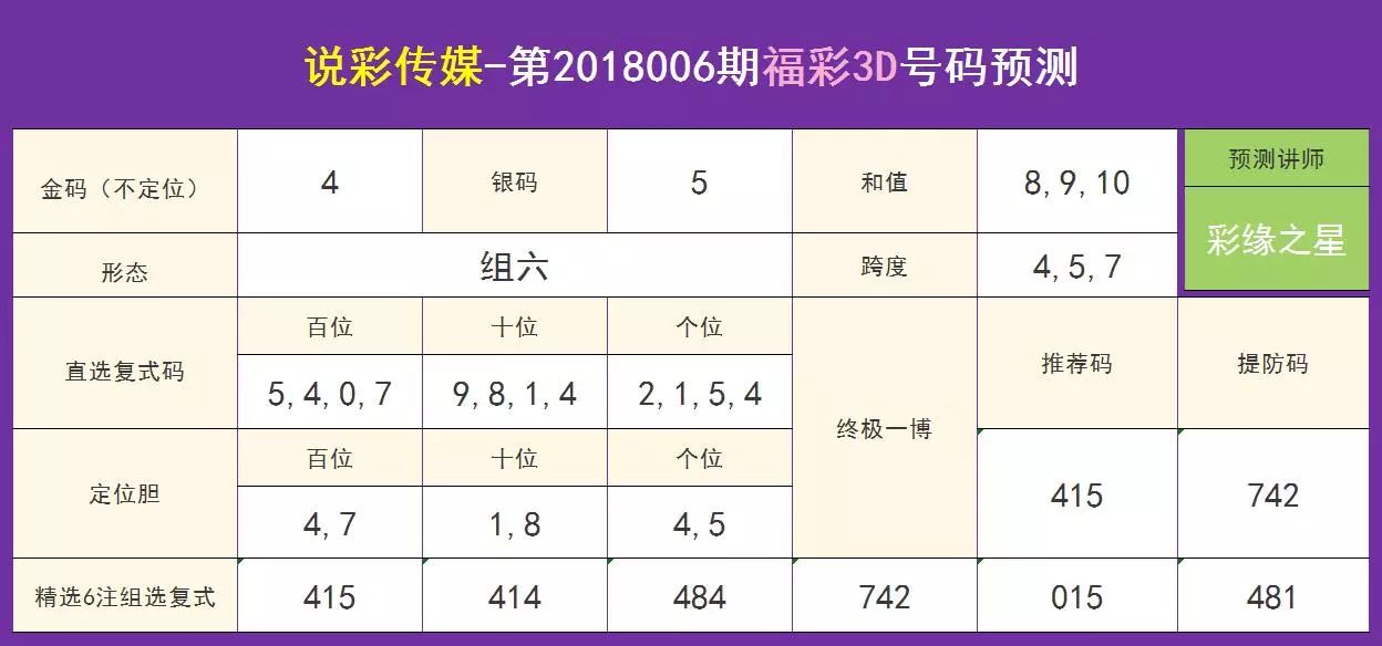 新奥六开彩